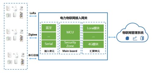 智能化管理 開啟真正的電力物聯網與智能農業新時代