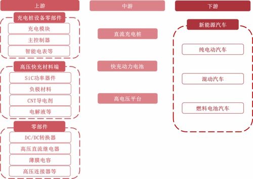 新能源汽車高壓充電系統的智能化探索與智能農業管理 技術融合的未來藍圖