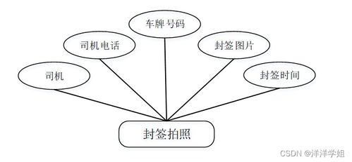 基于SpringBoot的智能農業管理系統 以徐福記智能物流園區為模型的設計與實現