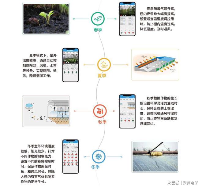 智慧育苗溫室 以智能控制系統(tǒng)引領(lǐng)科學(xué)種菜與農(nóng)業(yè)管理新篇章
